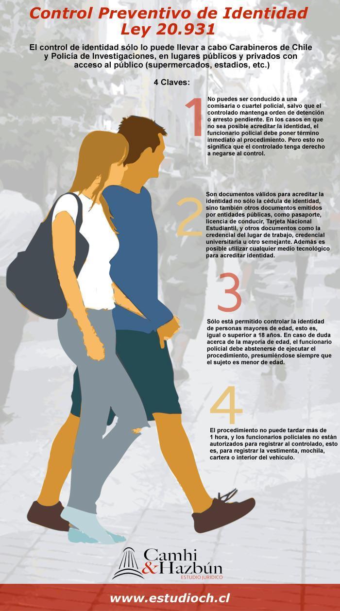 control preventivo de identidad